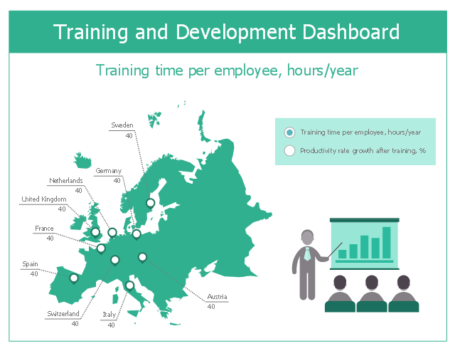 Training time per employee, hours/year, training, learning, radio buttons, radio button, Europe map,
