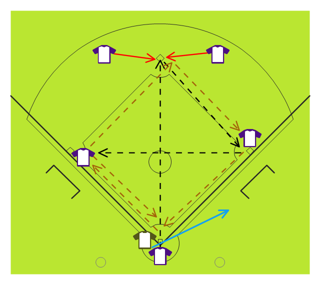 Baseball positions diagram, baseball position, T-shirt, baseball field,