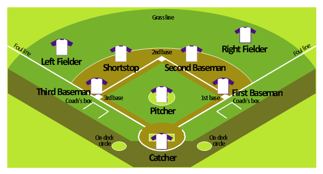 shortstop baseball position