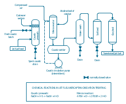 symbols flowchart pump vessel symbols, pump vessels, symbols, valve symbols turbines, tanks,