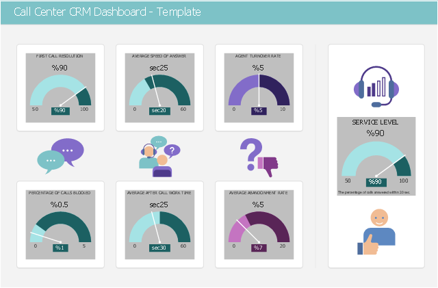Business dashboard, thumb down, crm icons, support, crm icons, stadium, speech balloon, crm icons, responsiveness, crm icons, question mark, crm icons, level, crm icons, gauge indicator, kpi gauge, drawing shapes, customer loyalty, crm icons, customer interaction, crm icons,