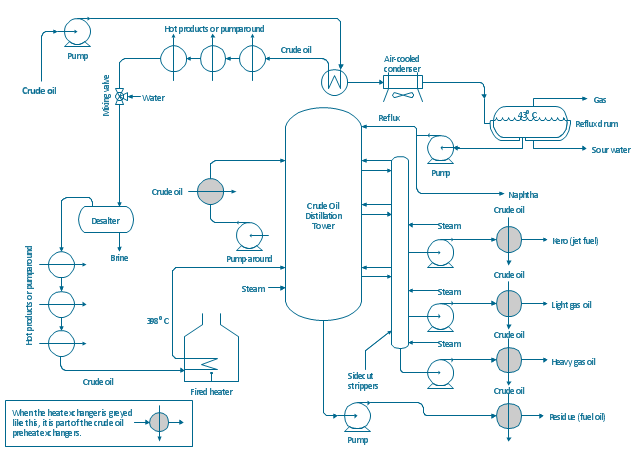 Chemistry Flow Chart Example
