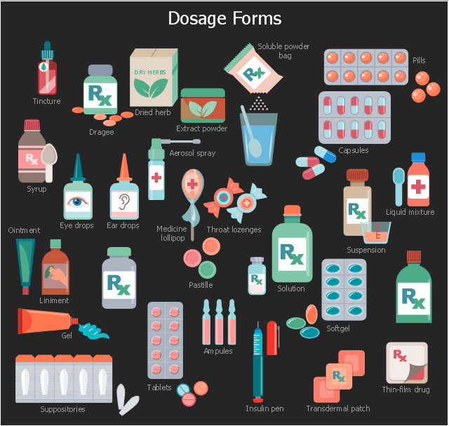 Infographic example, transdermal patch, tincture, throat lozenges, thin-film drug, tablets blister, tablets, syrup, suspension, suppositories blister, suppositories, stadium, solution, soluble powder bag, softgel capsules, softgel blister, red cross, rectangle, pills blister, pills, pastille, ointment, medicine vial, medicine lollipop, medicine jar, medicine bottle, liquid mixture, liniment, insulin pen, gel tube, eye drops, eye, extract powder, ear drops, dried herb box, dragee, capsules blister, capsules, ampules, aerosol spray,