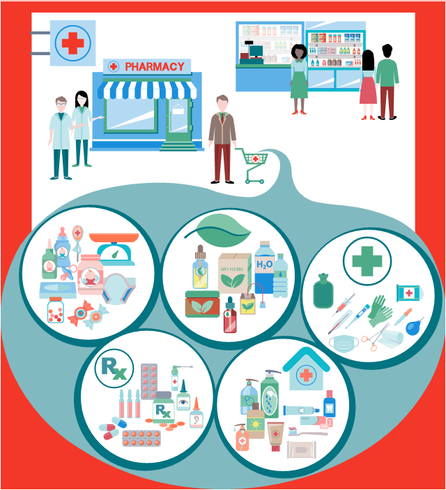 Illustration example, wet wipes, vitamines, toothpaste, toothbrush, tissue box, tincture, throat lozenges, tablets blister, syringe, surgical mask, shower gel, red cross, rectangle, rectal bulb syringe, pills blister, pharmacy signboard, pharmacy cashier, pharmacy cart, pharmacist male European, pharmacist female Asian, mouthwash, mineral water, medicine lollipop, medical thermometer, medical gloves, medical cotton wool, medical clamp, lotion, liquid soap, hot water bottle, herbal tea, green leaf, green cross, gauze bandage, eyedropper, eye drops, eye, extract powder, essential oil, electronic thermometer, ear drops, drugstore pictogram, drugstore outside view, drugstore inside view, drugstore client male European, drugstore client male Asian, back, drugstore client female Asian, back, drugstore client female African, drink bottle, dried herb box, drawing shapes, dragee, diaper, chewing gum, capsules, baby scales, baby powder, baby oil, baby bottle, baby binky, antiseptic, bottle, antiseptic cream, ampules, aerosol spray, Rx symbol,