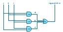 Logic gate diagram, OR gate, AND gate,