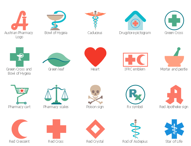 Pharmacy icons, star of life, rod of Asclepius, red crystal, red cross, red crescent, red apotheke sign, poison sign, pharmacy scales, pharmacy cart, mortar and pestle, heart, green leaf, green cross, drugstore pictogram, caduceus, Rx symbol, IFRC emblem, Green Cross and Bowl of Hygeia, Bowl of Hygeia, Austrian pharmacy logo, Apotheke Österreich Logo,
