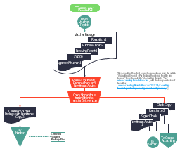 off page symbols flowchart connector example page connector off page on process, connector, flow chart, Accounting