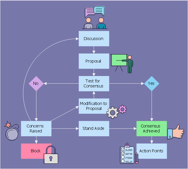 Decision diagram example, to-do list, thumb up, process step, presentation, gears, discussion, closed padlock, check, audit, bomb,