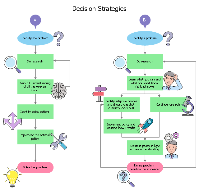 Energy Flow Chart Examples