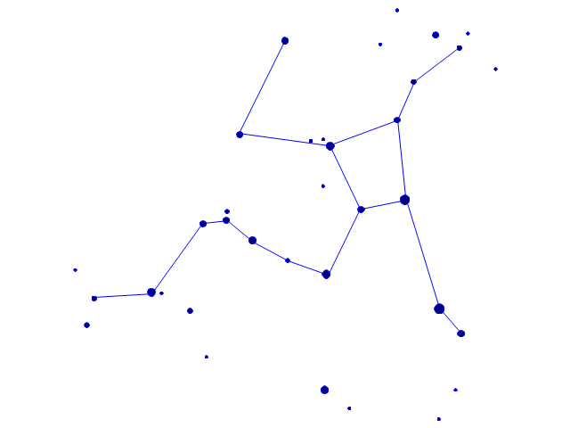 Northern constellations (45-90 degrees) - Vector stencils library.