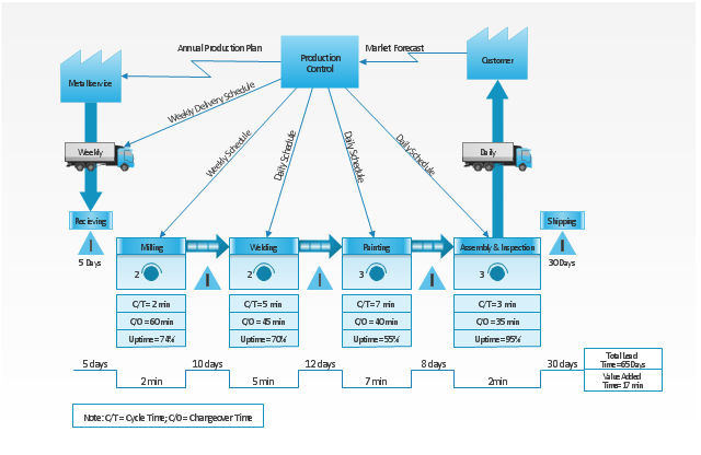 NEW DFD DIAGRAM CONTOH  Diagram