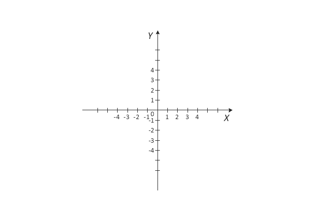 Cartesian coordinate system in two dimensions, system axes,