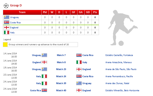 Infographics, table, soccer player silhouette, football ball, Uruguay, Italy, England, Costa Rica,