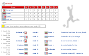 Infographics, table, soccer player silhouette, football ball, Switzerland, Honduras, France, Ecuador,