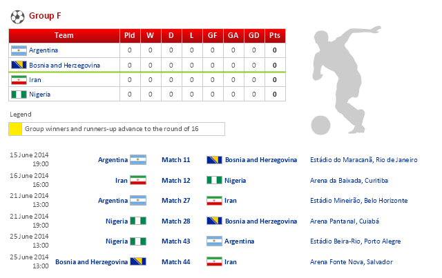 Infographics, table, soccer player silhouette, football ball, Nigeria, Iran, Bosnia and Herzegovina, Argentina,