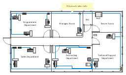 Ethernet local area network layout floor plan