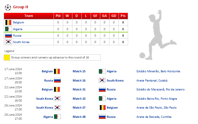Infographics, table, soccer player silhouette, football ball, South Korea, Russia, Belgium, Algeria,