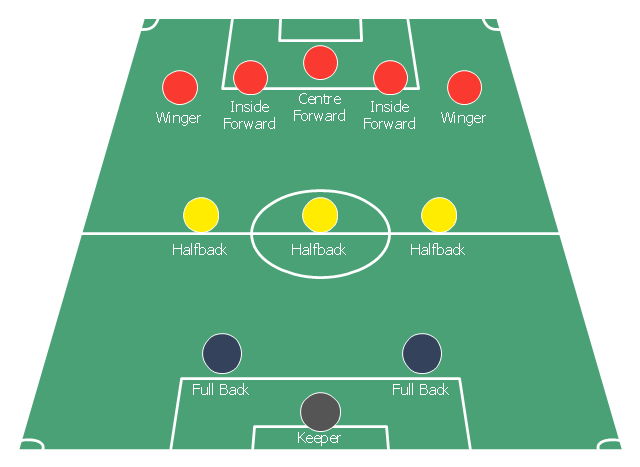 Association football (soccer) formation diagram, midfielder, wide midfield, right midfield, midfielder, wide midfield, left midfield, left wing, midfielder, centre midfield, goalkeeper, end zone view football field, end zone view soccer field, defender, right-back, full-backs, defender, left-back, full-backs,