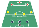 Association football (soccer) formation diagram, midfielder, wide midfield, right midfield, right wing, midfielder, wide midfield, right midfield, midfielder, wide midfield, left midfield, left wing, midfielder, centre midfield, goalkeeper, end zone view football field, end zone view soccer field, defender, centre-back, central defender, centre-half, stopper,