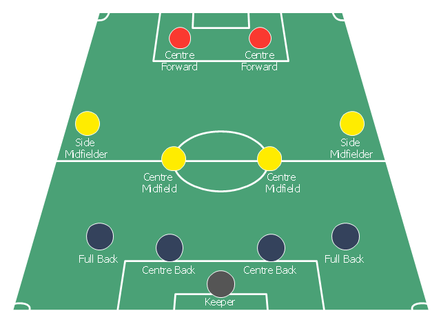 Association football (soccer) formation diagram, midfielder, wide midfield, right midfield, right wing, midfielder, wide midfield, right midfield, midfielder, wide midfield, left midfield, left wing, midfielder, centre midfield, goalkeeper, end zone view football field, end zone view soccer field, defender, right-back, full-backs, defender, left-back, full-backs, defender, centre-back, central defender, centre-half, stopper,