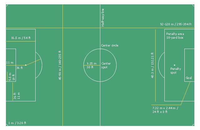 Association football (soccer) field dimensions
