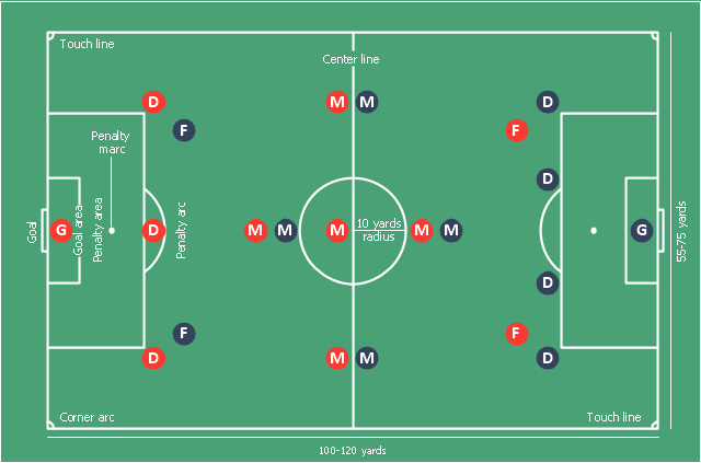 Soccer (Football) Positions | Soccer (Football) Formation | Association