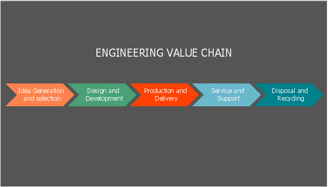 examples in cooking flowchart Flowchart restaurant menu  Food Food security  assessment prices