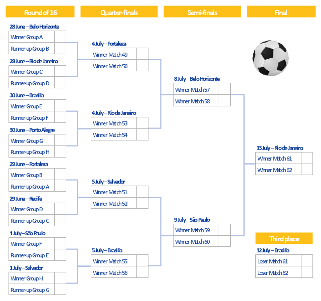 Single-elimination tournament bracket, soccer ball,