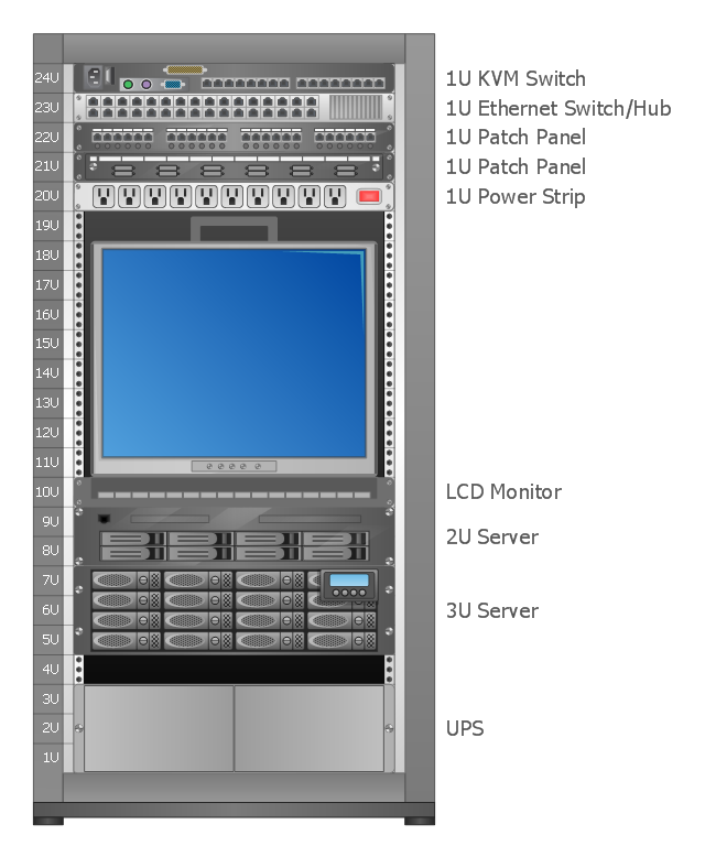 Page1,  type C, switch, rails, RAID array, rack, power strip, patch panel, managed UPS, LCD monitor keyboard, KVM switch, KVM, hub, Fibre patch panel, ethernet, 2U server, 19 inch