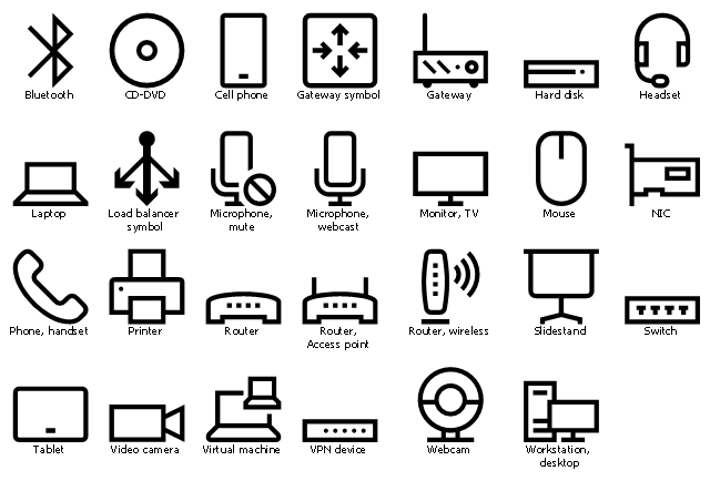 , workstation, desktop, webcam, virtual machine, video camera, tablet, switch, slidestand, router, wireless, router, Access point, router, printer, phone, handset, mouse, monitor, TV, microphone, webcast, microphone, mute, load balancer symbol, laptop, headset, hard disk, gateway symbol, gateway, cell phone, cd-dvd, bluetooth, VPN device, NIC,