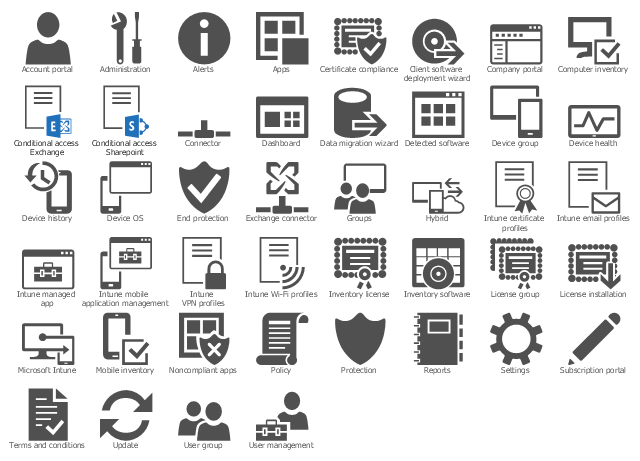, user management, user group, update, terms and conditions, subscription portal, settings, reports, protection, policy, noncompliant apps, mobile inventory, license installation, license group, inventory software, inventory license, intune wi-fi profiles, intune mobile application management, intune managed app, intune email profiles, intune certificate profiles, intune VPN profiles, hybrid, groups, exchange connector, end protection, device history, device health, device group, device OS, detected software, data migration wizard, dashboard, connector, conditional access Sharepoint, conditional access Exchange, computer inventory, company portal, client software deployment wizard, certificate compliance, apps, alerts, administration, account portal, Microsoft intune,