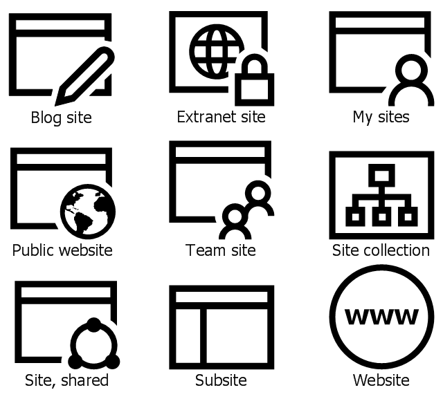 , website, team site, subsite, site, shared, site collection, public website, my sites, extranet site, blog site,