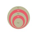 Stacked Venn diagram - 5, stacked Venn diagram, onion diagram,