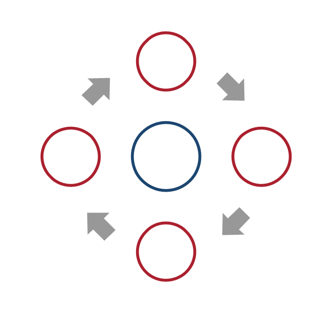 Arrow loop - 4 circles, arrow loop diagram,