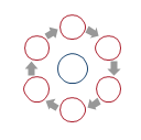 Arrow loop - 6 circles, arrow loop diagram,