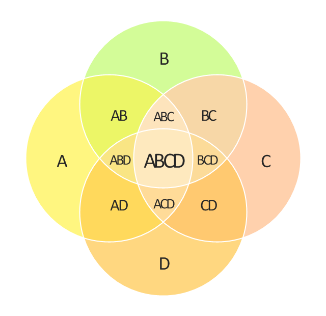 4 Set Venn Diagram Template Venn Diagrams Vector Stencils Library 