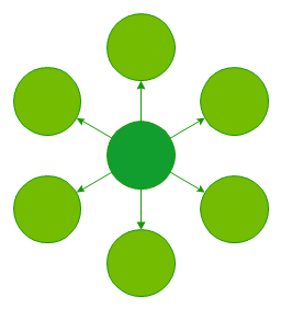 Circle-spoke diagram - Vector stencils library