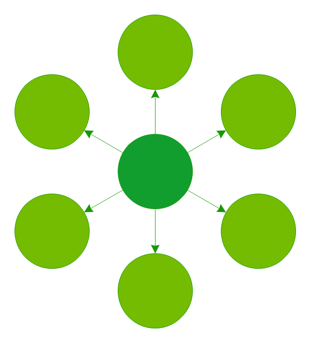 Circle-Spoke Diagram 2, 