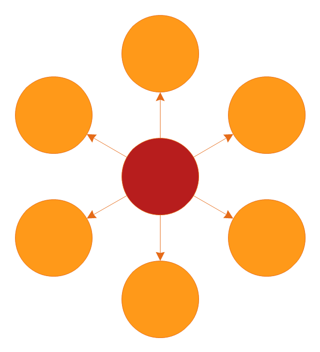 Circle-Spoke Diagram 3, 