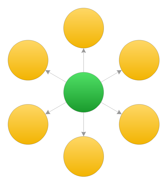 Circle-Spoke Diagram 1, circle-spoke diagram,