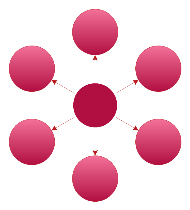 Circle-Spoke Diagram 7, 