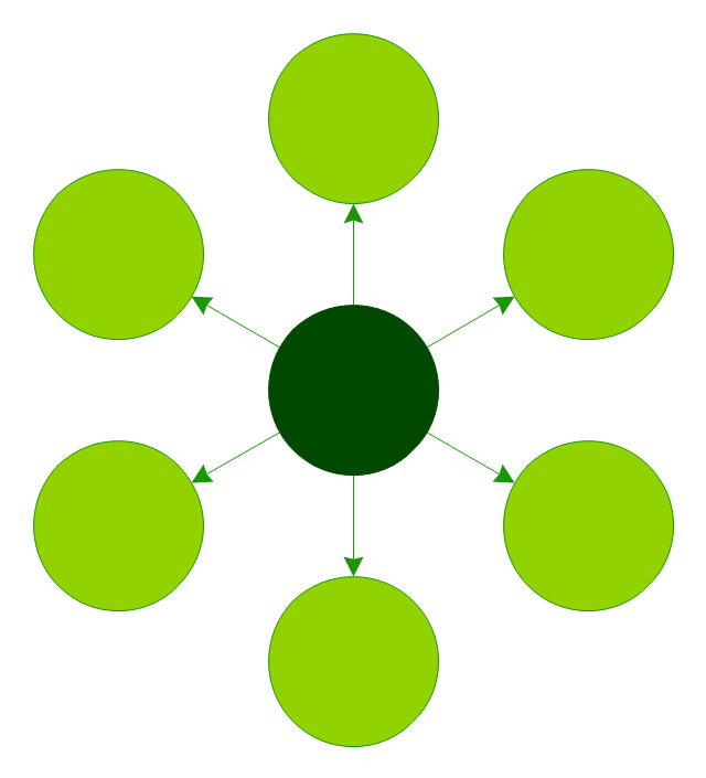 Circle-Spoke Diagram 8, 