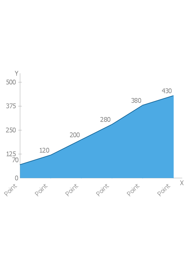 Area Charts | How to Draw an Area Chart in ConceptDraw PRO | Area chart ...
