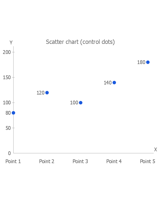 Scatter chart (control dots), scatter chart,
