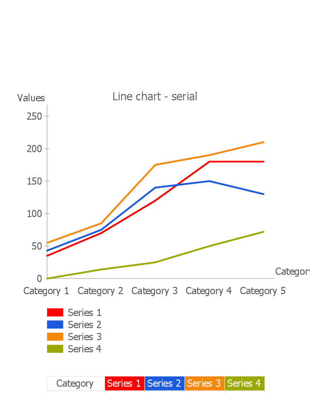 Line chart - serial, serial line chart, line graph,