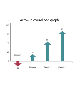 Arrow, picture bar graph, picture graph, picture chart, pictorial chart,