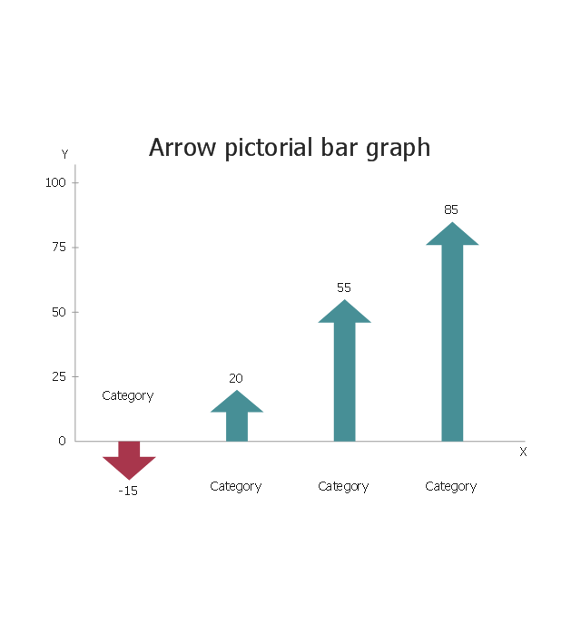 Arrow picture graph (control dots), picture graph, picture chart, pictorial chart,
