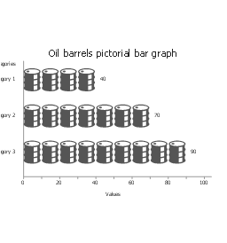 Oil barrels, horizontal pictorial bar graph,