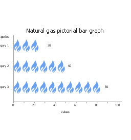 Natural gas, horizontal pictorial bar graph,