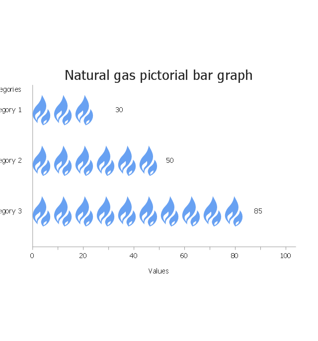 Natural gas, horizontal pictorial bar graph,